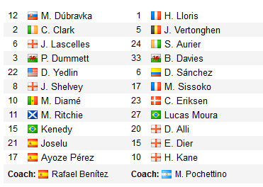 CHỐT KÈO bóng đá và tư vấn trực tiếp trận Newcastle vs Tottenham