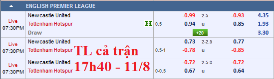 CHỐT KÈO bóng đá và tư vấn trực tiếp trận Newcastle vs Tottenham