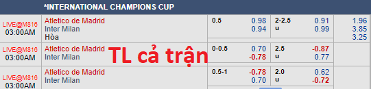 Soi kèo bóng đá Atletico Madrid vs Inter Milan