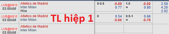 Soi kèo bóng đá Atletico Madrid vs Inter Milan