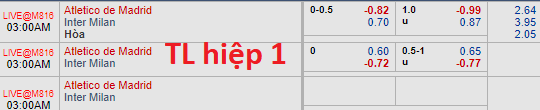 Soi kèo bóng đá Atletico Madrid vs Inter Milan