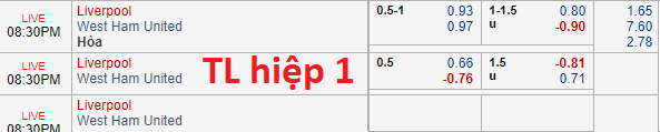 Soi kèo bóng đá Liverpool vs West Ham