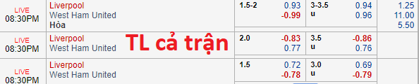 Soi kèo bóng đá Liverpool vs West Ham