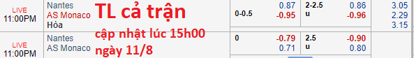 Soi kèo bóng đá Nantes vs Monaco
