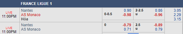 Nhận định bóng đá Nantes vs Monaco, 22h00 ngày 11/08: VĐQG Pháp