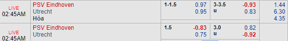 Nhận định bóng đá PSV Eindhoven vs Utrecht, 01h45 ngày 12/08: VĐQG Hà Lan