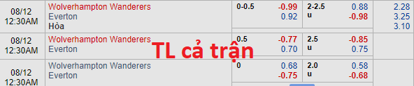 Soi kèo bóng đá Wolves vs Everton
