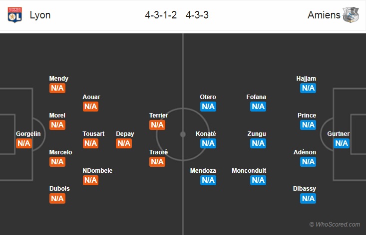 Nhận định bóng đá Lyon vs Amiens