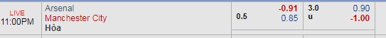 Thông tin trước trận và đội hình dự kiến trận Arsenal vs Manchester City