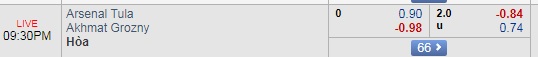 Nhận định bóng đá Arsenal Tula vs Akhmat Grozny, 20h30 ngày 12/08: Giải VĐQG Nga