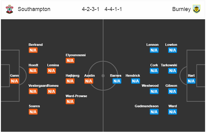 Nhận định bóng đá Southampton vs Burnley, 19h30 ngày 12/8: Ngoại hạng Anh