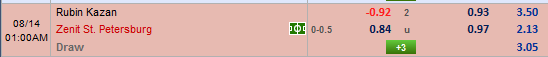 Nhận định bóng đá Rubin Kazan vs Zenit