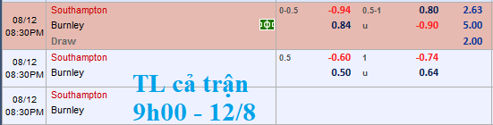 Chốt kèo trực tiếp trận Southampton vs Burnley