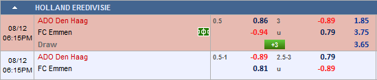 Nhận định bóng đá Den Haag vs Emmen