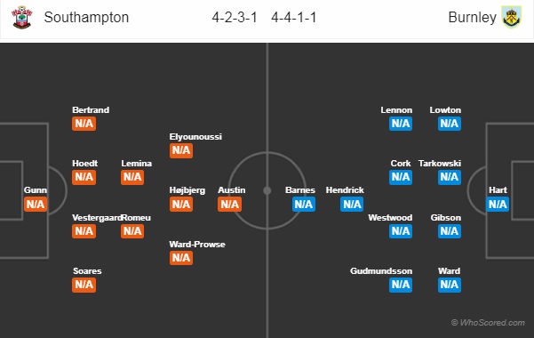Thông tin trước trận và đội hình dự kiến trận Southampton vs Burnley