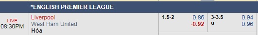 Thông tin trước trận và đội hình dự kiến trận Liverpool vs West Ham
