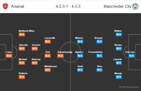 Thông tin trước trận và đội hình dự kiến trận Arsenal vs Manchester City