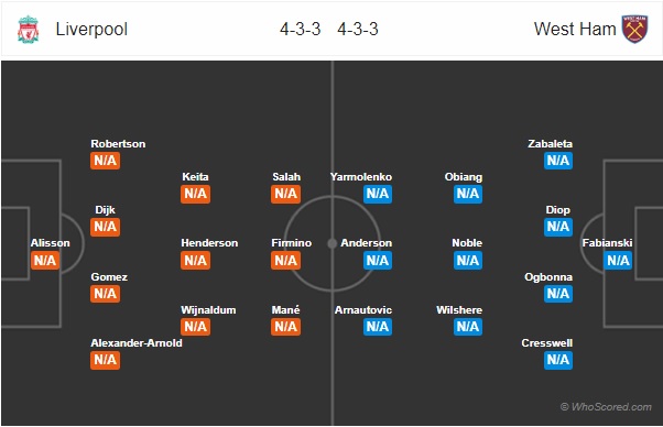 Thông tin trước trận và đội hình dự kiến trận Liverpool vs West Ham