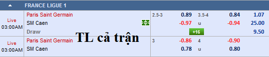 CHỐT KÈO và tư vấn trực tiếp trận PSG vs Caen