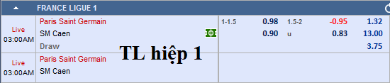 CHỐT KÈO và tư vấn trực tiếp trận PSG vs Caen