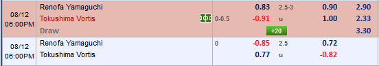 Nhận định bóng đá Renofa vs Tokushima