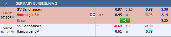 Nhận định bóng đá Sandhausen vs Hamburg