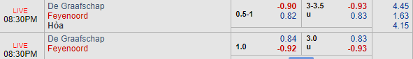 Nhận định bóng đá De Graafschap vs Feyenoord, 19h30 ngày 12/08: VĐQG Hà Lan