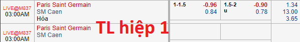 Soi kèo bóng đá PSG vs Caen