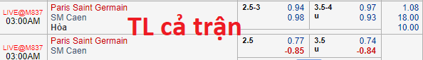Soi kèo bóng đá PSG vs Caen