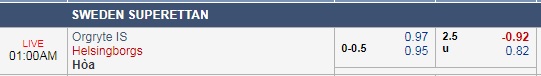 Nhận định bóng đá Orgryte vs Helsingborg, 00h00 ngày 15/08: Hạng 2 Thụy Điển