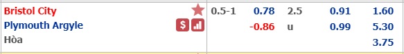 Soi kèo bóng đá Bristol City vs Plymouth