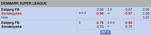 Esbjerg-vs-Sonderjyske