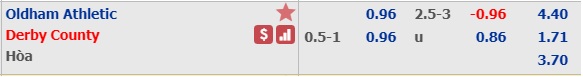 Soi kèo bóng đá Oldham vs Derby County