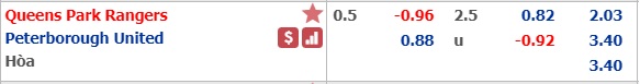 Nhận định bóng đá QPR vs Peterborough