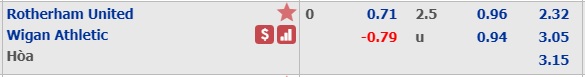 Soi kèo bóng đá Rotherham vs Wigan