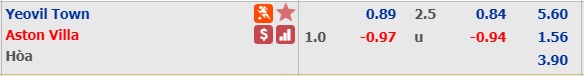 Nhận định bóng đá Yeovil vs Aston Villa
