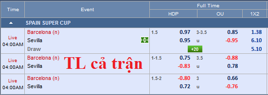 CHỐT KÈO trực tiếp trận Sevilla vs Barcelona