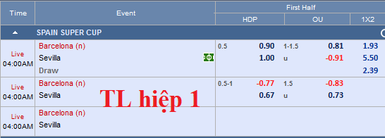 CHỐT KÈO trực tiếp trận Sevilla vs Barcelona