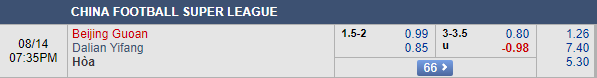 Nhận định bóng đá Beijing Guoan vs Dalian Yifang, 18h35 ngày 14/08: VĐQG Trung Quốc