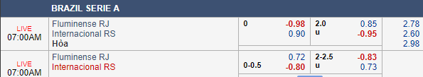 Nhận định bóng đá Fluminense vs Internacional, 06h00 ngày 14/08: VĐQG Brazil