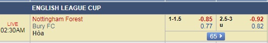 Nhận định bóng đá Nottingham vs Bury, 01h30 ngày 04/08: Cup liên đoàn Anh