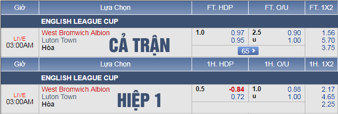 Nhận định bóng đá West Brom vs Luton, 02h00 ngày 15/8: Cúp Liên đoàn Anh