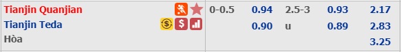 Soi kèo bóng đá Tianjin Quanjian vs Tianjin Teda