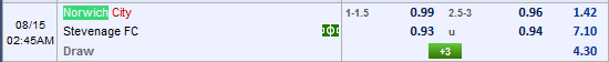 Nhận định Norwich vs Stevenage