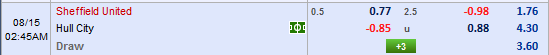 Nhận định bóng đá Sheffield Utd vs Hull City