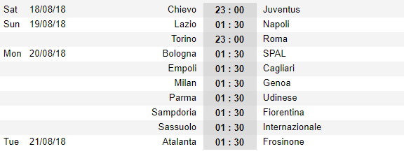 Lịch thi đấu và cập nhật tỷ lệ vòng 1 Serie A