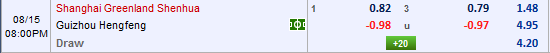 Nhận định bóng đá Shanghai Shenhua vs Guizhou Zhicheng