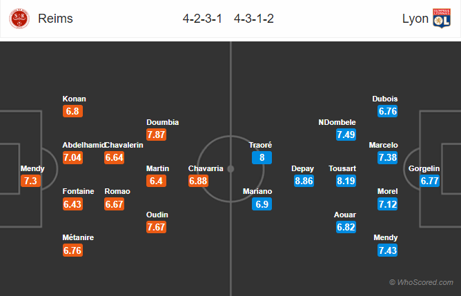 Thông tin trước trận và đội hình dự kiến Reims vs Lyon