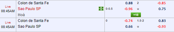 Nhận định bóng đá Colon vs Sao Paulo, 07h45 ngày 17/08: Copa Sudamericana