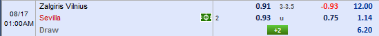Nhận định bóng đá Zalgiris vs Sevilla